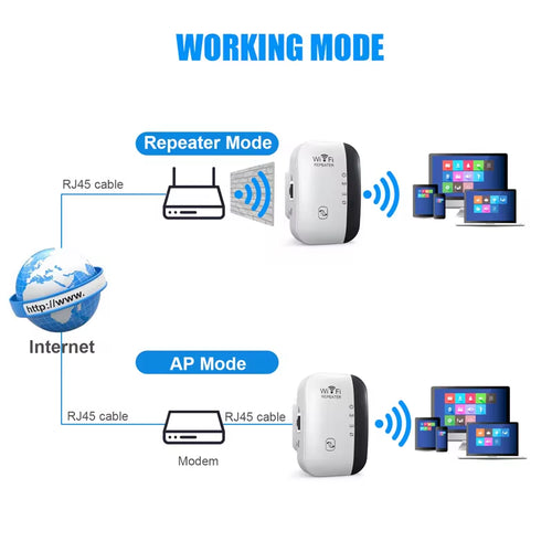 Load image into Gallery viewer, 300Mbps Wifi Repeater Wifi Extender Amplifier Wifi Booster Wi Fi Signal 802.11N Long Range Wireless Wi-Fi Repeater Access Point
